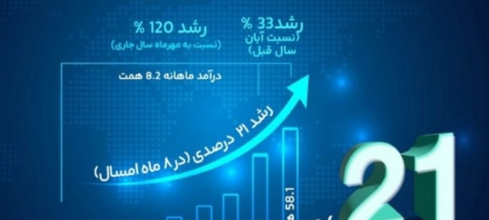 Screenshot_۲۰۲۵۱۲۰۶-۰۹۵۶۱۸_Firefox